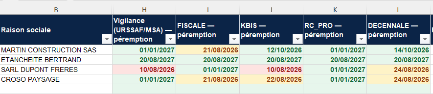 Tableau de suivi des pièces des sous-traitants, tenu à jour par l'agent