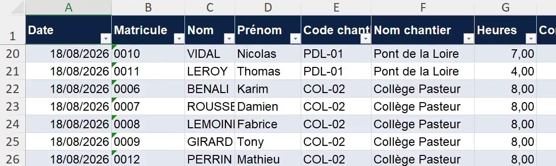 Le fichier de pointage rempli par l'agent