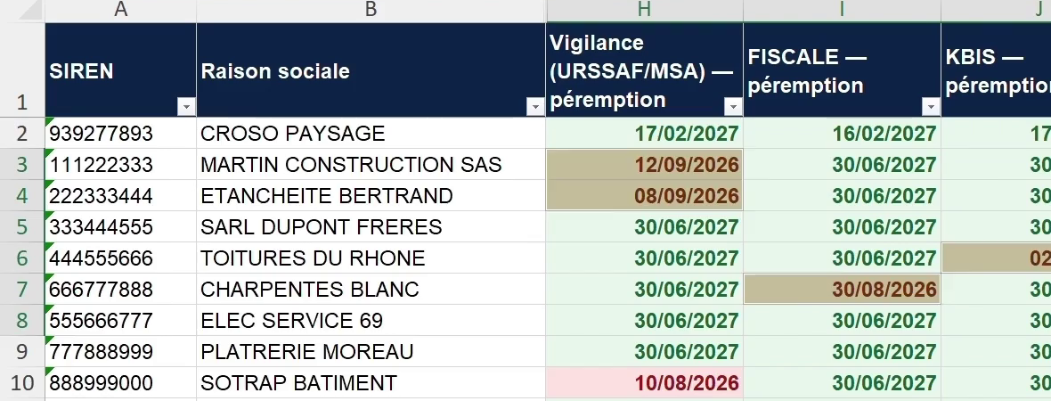 Le suivi des pièces de chaque sous-traitant